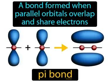 pi bond Simple Definition