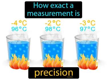 precision Simple Definition