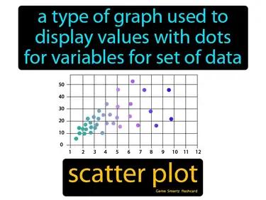 scatter plot Simple Definition