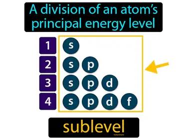 sublevel Simple Definition