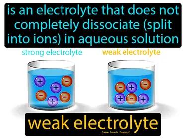 weak electrolyte Simple Definition