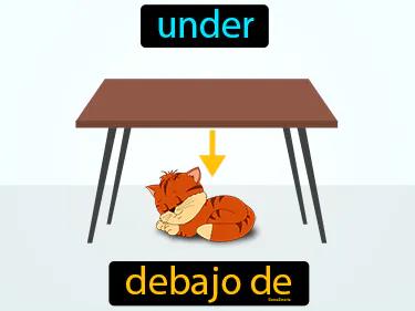 debajo de Simple Definition