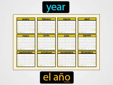 el ano Simple Definition