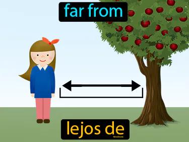 lejos de Simple Definition