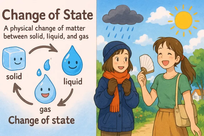 What is a Change of State? - Easy to Understand What is a Change of State? - Easy to Understand