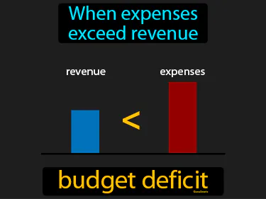 When expenses exceed revenue