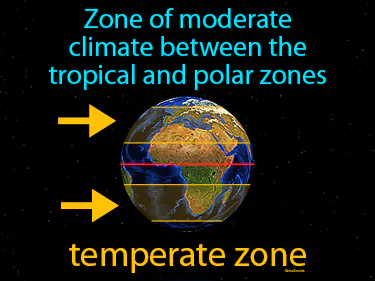 zone of moderate climate between the tropical and polar zones