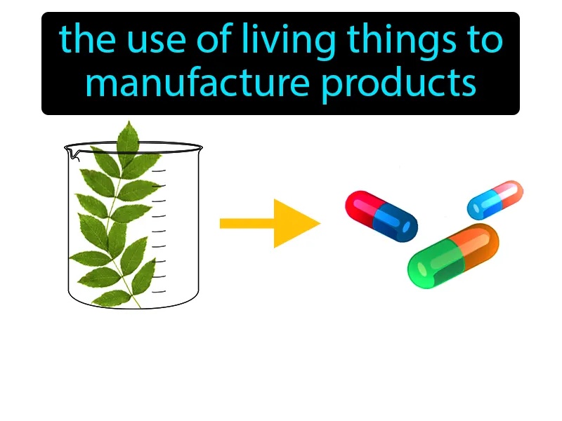 Biotechnology Definition