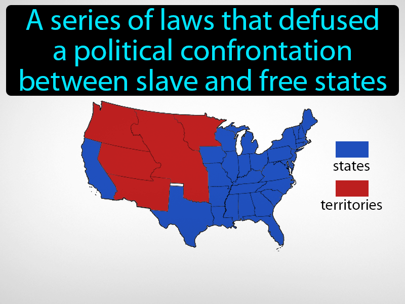 what were the terms of the compromise of 1850 outcome