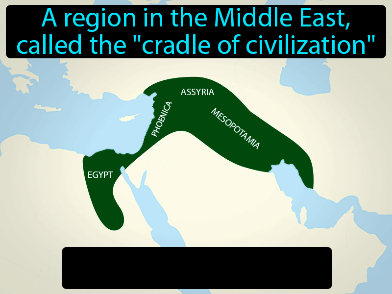 Fertile Crescent Definition with no text