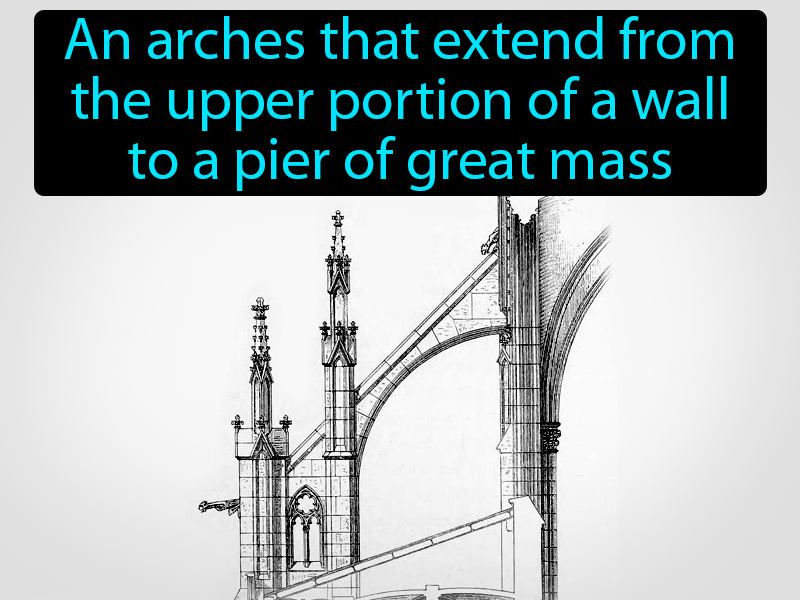 Flying Buttresses Definition with no text