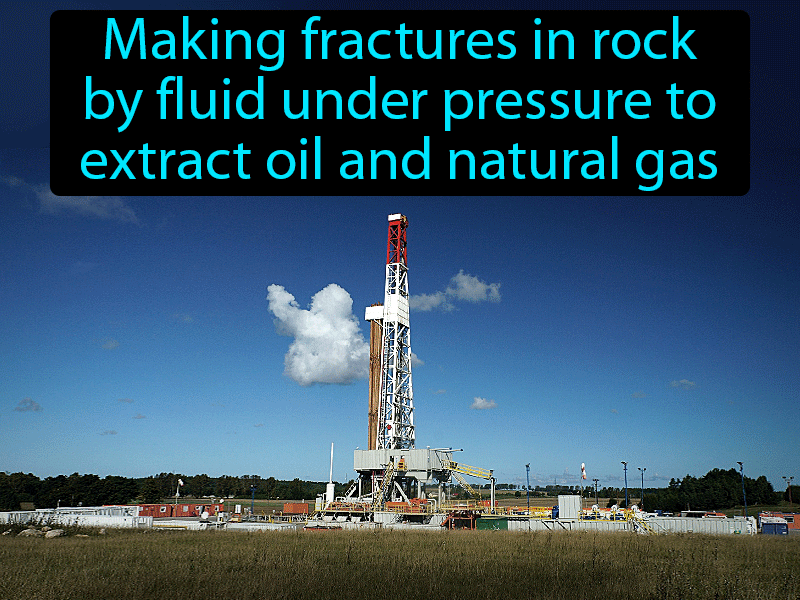 Fracking Definition with no text
