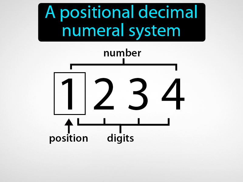 Hindu-Arabic Numeral Definition with no text