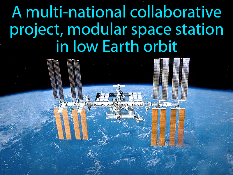 International Space Station Definition with no text