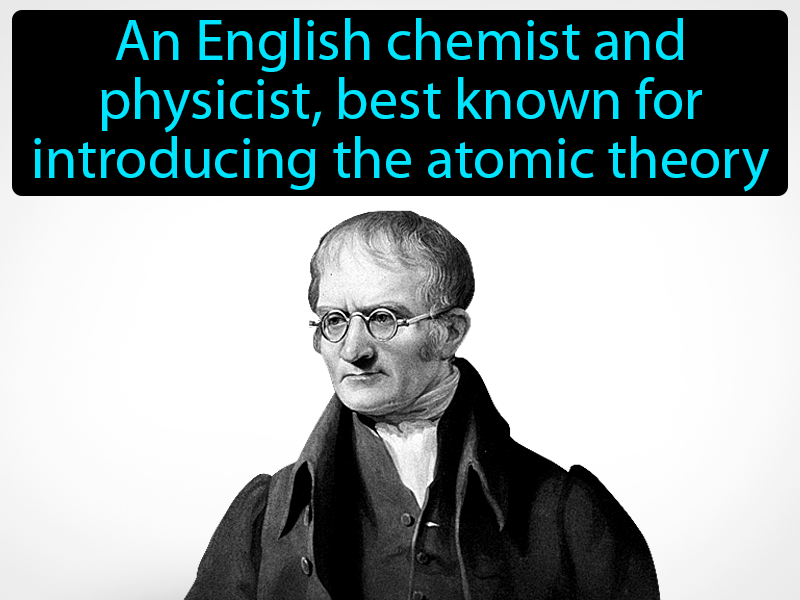 John Dalton Definition with no text
