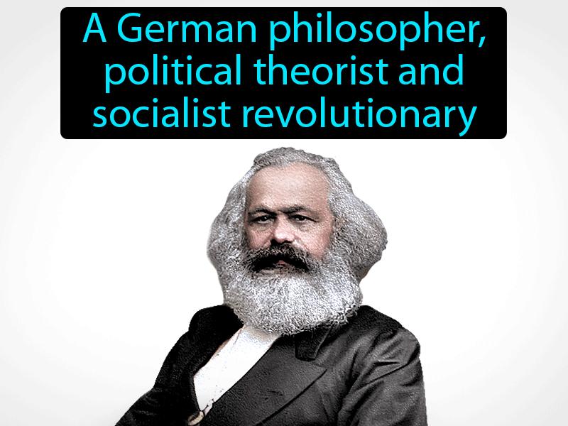 Karl Marx Definition with no text