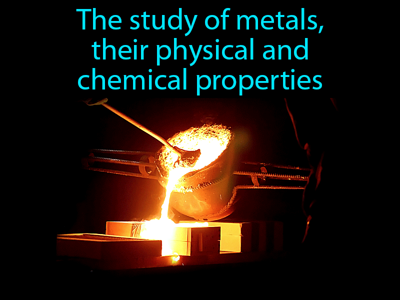 Metallurgy Definition with no text