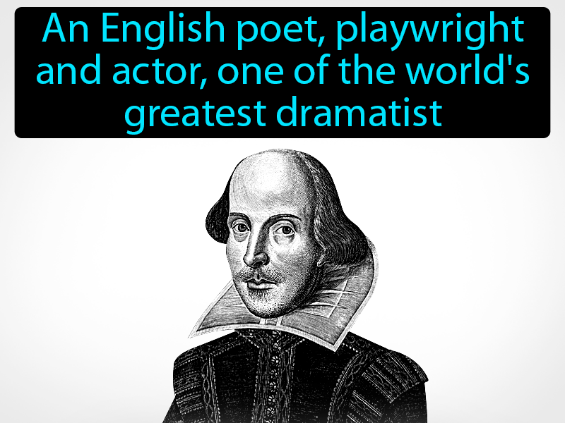 Shakespeare Definition with no text