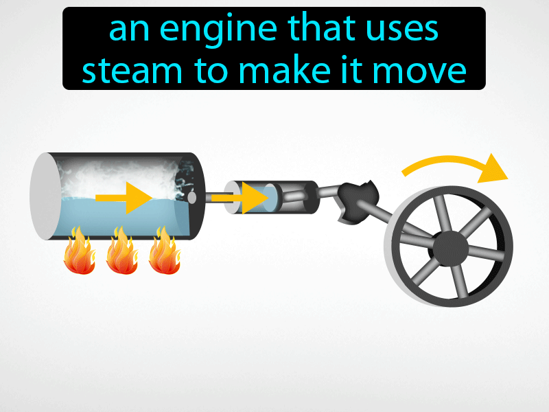 Steam Engine Definition with no text
