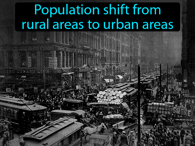 Urbanization Definition with no text
