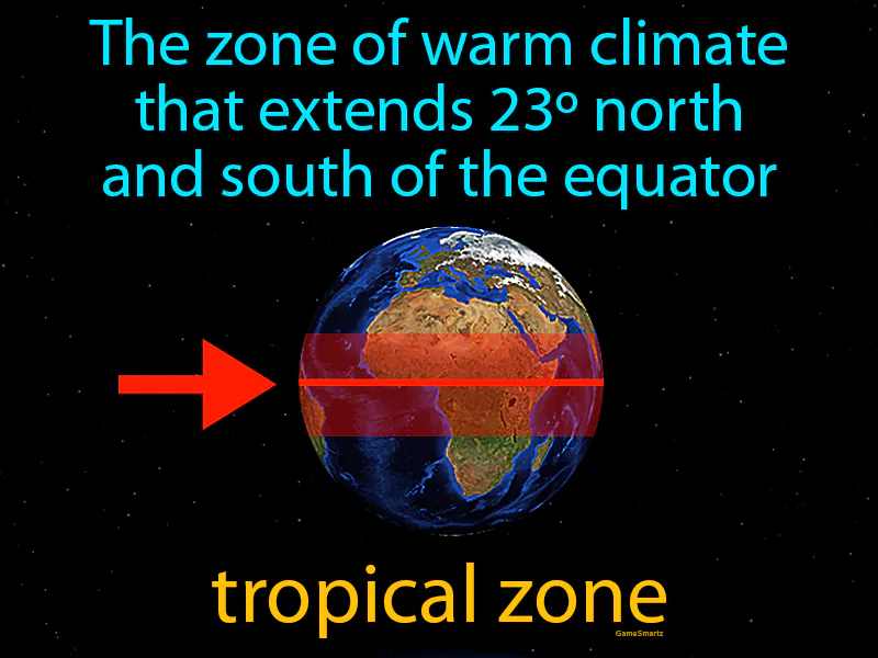 Tropical Zone Definition Tropical Zone Definition