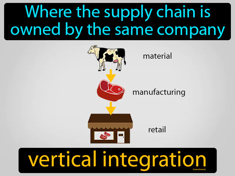 Vertical Integration Definition Vertical Integration Definition