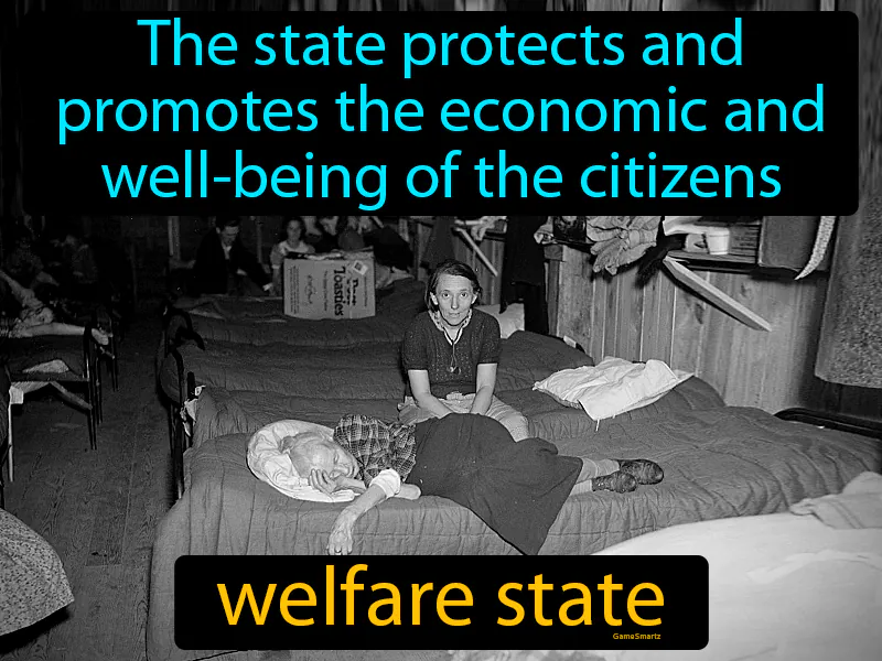 Welfare State Definition