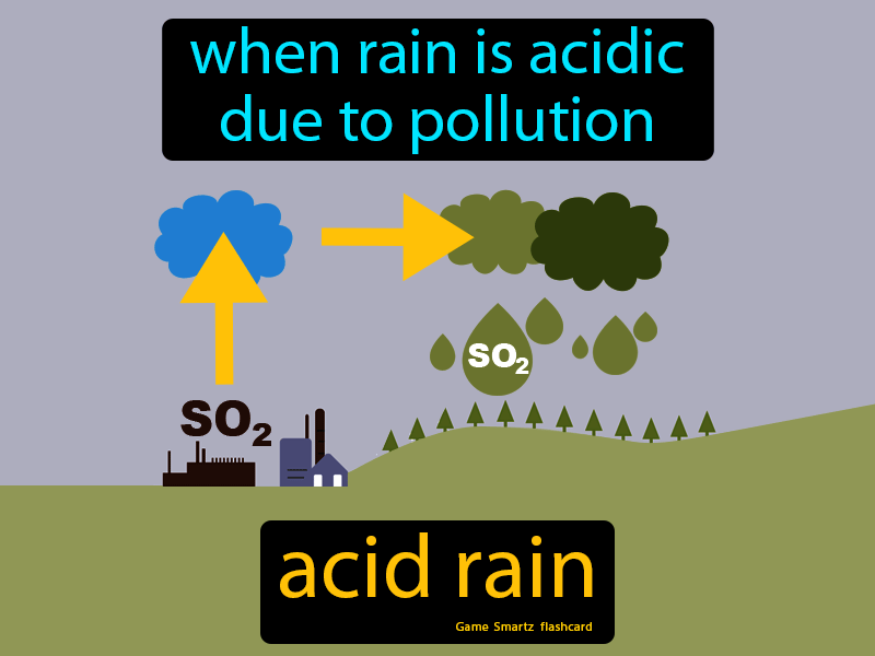 Acid Rain Definition