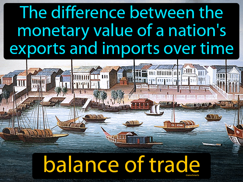 Balance Of Trade Definition