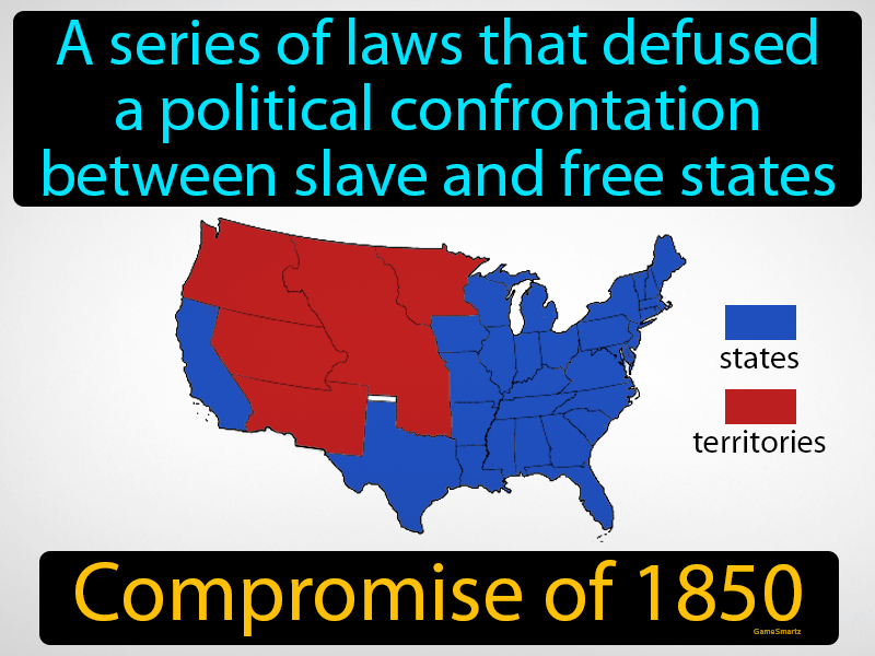 Compromise Of 1850 Definition