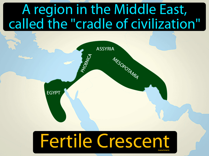 Fertile Crescent Definition