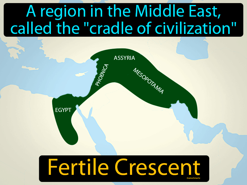 What Is Fertile Crescent Definition