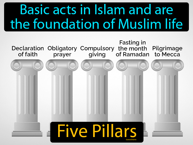 Five Pillars Definition
