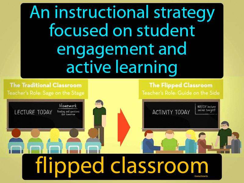 Flipped Classroom Definition