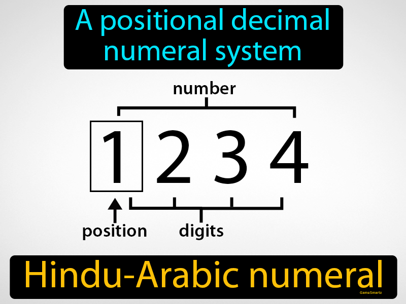 Hindu-Arabic Numeral Definition