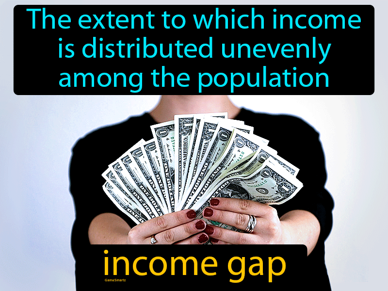 Income Gap Definition