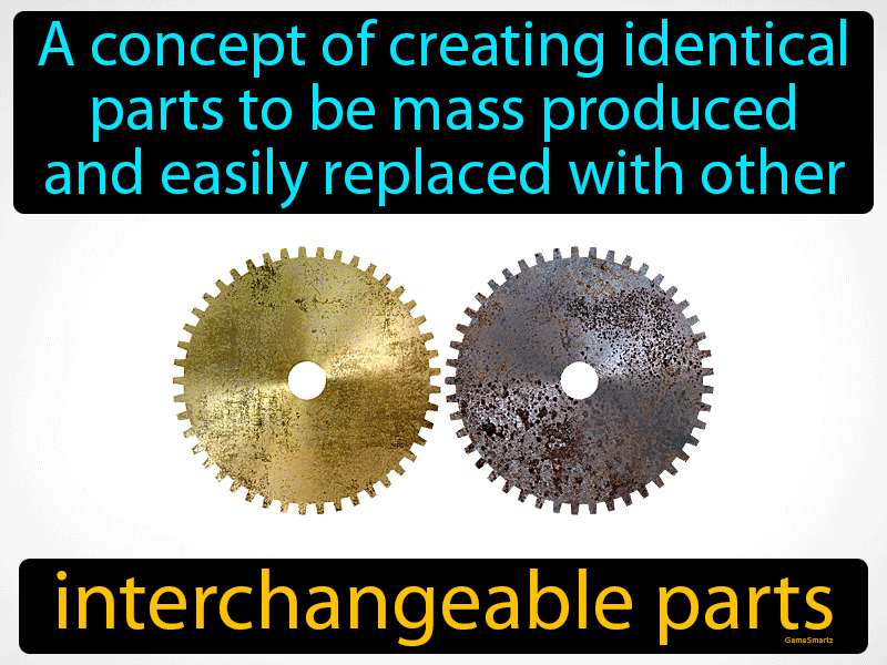 Interchangeable Parts Definition