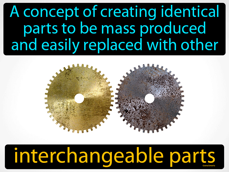 Interchangeable-parts Definition