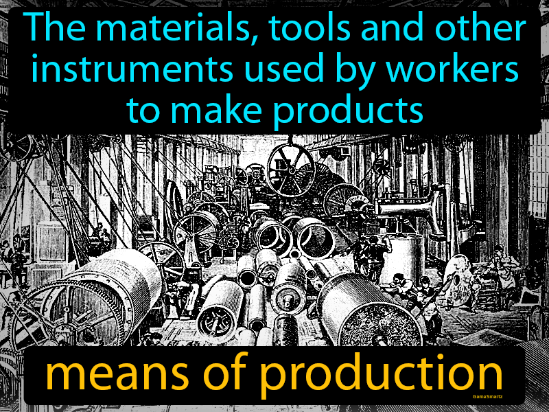 Means Of Production Definition