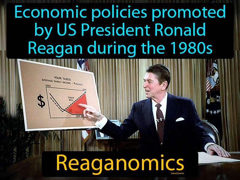 Reaganomics Definition