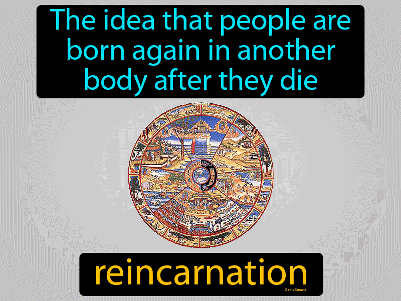 Reincarnation Definition