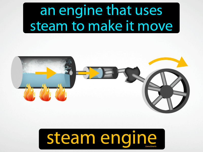 Steam Engine Definition