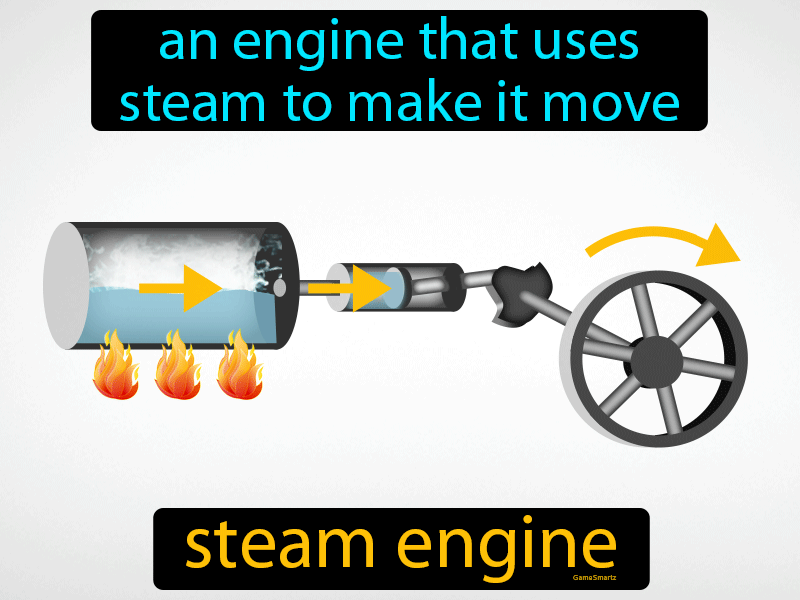 steam-engine-definition-image-gamesmartz