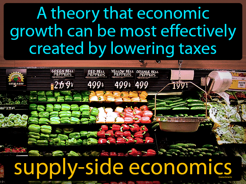 Supply Side Theory