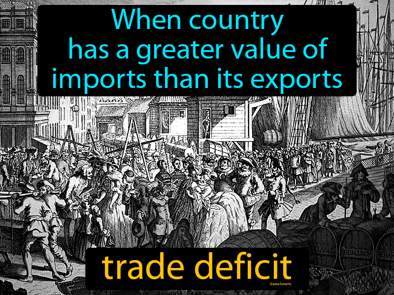Trade Deficit Definition