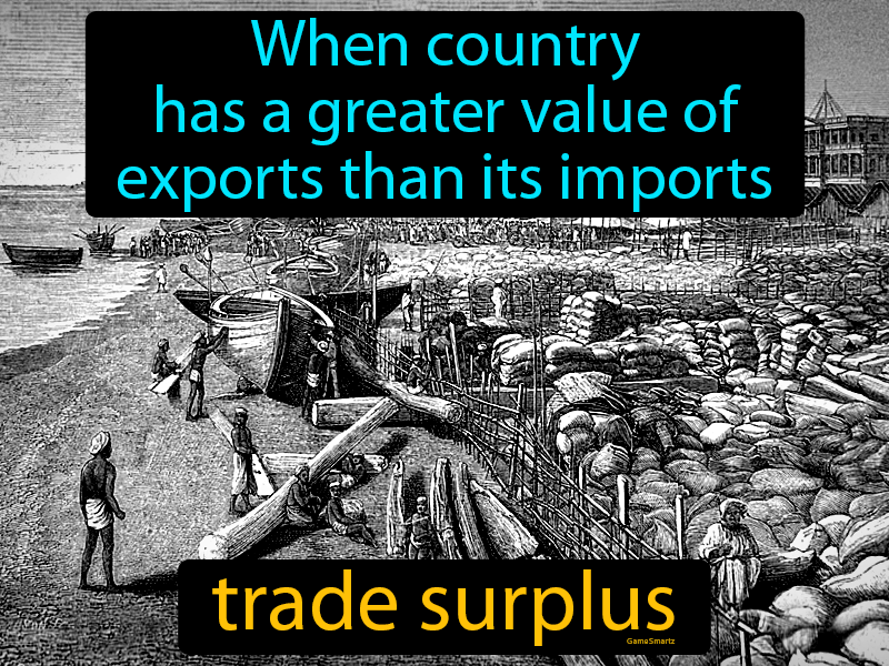 Trade Surplus Definition