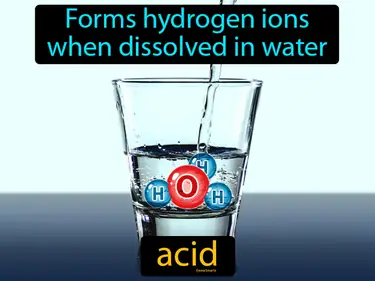 forms hydrogen ions when dissolved in water