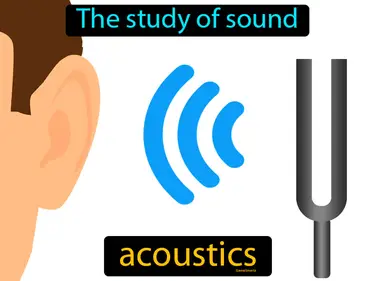 the study of sound