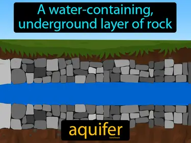 A water-containing, underground layer of rock