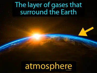 the layer of gases that surround the Earth